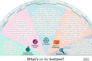 2022 horizon scanning infographic BW text