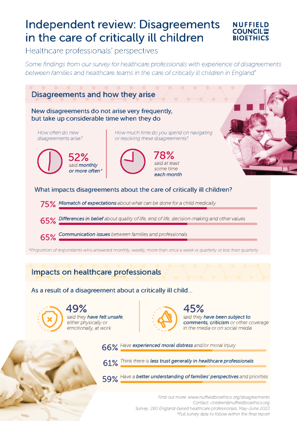 Ill Children Survey Infog NEW Page 1